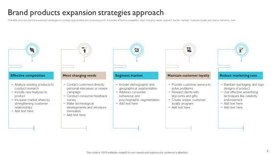 Brand_Products_Expansion_Ppt_PowerPoint_Presentation_Complete_Deck_With_Slides_Slide_2.jpg