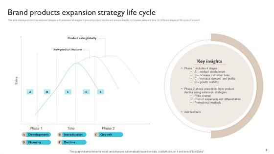 Brand_Products_Expansion_Ppt_PowerPoint_Presentation_Complete_Deck_With_Slides_Slide_8.jpg