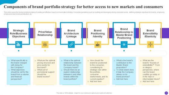 Brand_Profile_Strategy_Guide_To_Expand_Industry_Coverage_Ppt_PowerPoint_Presentation_Complete_Deck_With_Slides_Slide_17.jpg