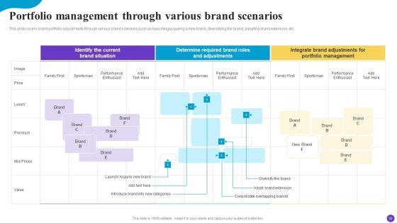 Brand_Profile_Strategy_Guide_To_Expand_Industry_Coverage_Ppt_PowerPoint_Presentation_Complete_Deck_With_Slides_Slide_33.jpg