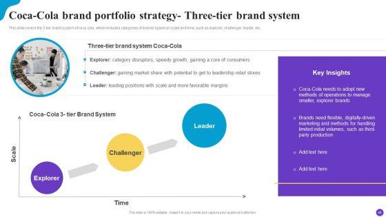 Brand_Profile_Strategy_Guide_To_Expand_Industry_Coverage_Ppt_PowerPoint_Presentation_Complete_Deck_With_Slides_Slide_40.jpg