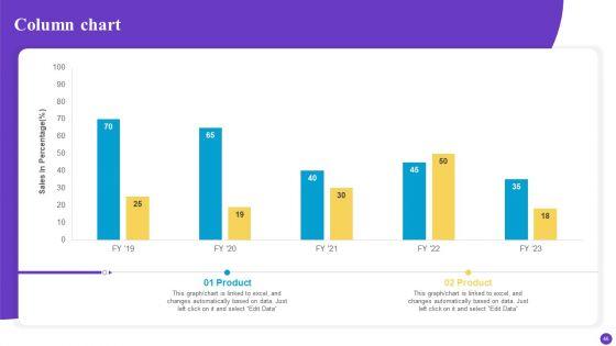 Brand_Profile_Strategy_Guide_To_Expand_Industry_Coverage_Ppt_PowerPoint_Presentation_Complete_Deck_With_Slides_Slide_46.jpg