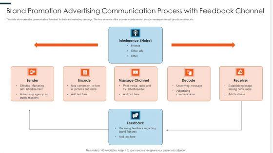 Brand_Promotion_Advertising_Communication_Process_With_Feedback_Channel_Ppt_PowerPoint_Presentation_Layouts_Templates_PDF_Slide_1.jpg