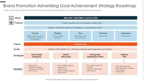 Brand_Promotion_Advertising_Goal_Achievement_Strategy_Roadmap_Ppt_PowerPoint_Presentation_Ideas_Show_PDF_Slide_1.jpg