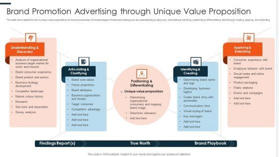 Brand_Promotion_Advertising_Through_Unique_Value_Proposition_Ppt_PowerPoint_Presentation_Professional_Demonstration_PDF_Slide_1.jpg