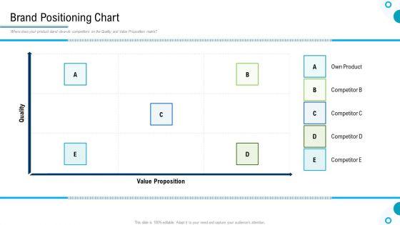 Brand_Promotion_And_Management_Plan_Brand_Positioning_Chart_Themes_PDF_Slide_1.jpg
