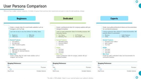 Brand_Promotion_And_Management_Plan_User_Persona_Comparison_Ppt_Show_File_Formats_PDF_Slide_1.jpg