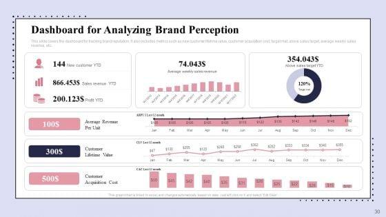 Brand_Promotion_Communication_Strategy_Ppt_PowerPoint_Presentation_Complete_Deck_With_Slides_Slide_30.jpg