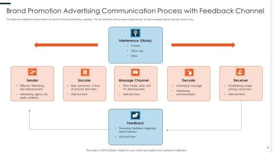 Brand_Promotion_Ppt_PowerPoint_Presentation_Complete_Deck_Slide_15.jpg