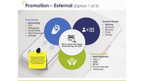 Brand_Promotion_Ppt_PowerPoint_Presentation_Complete_Deck_With_Slides_Slide_4.jpg