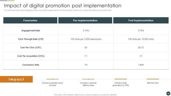 Brand_Promotion_Techniques_To_Enhance_Market_Reach_Ppt_PowerPoint_Presentation_Complete_Deck_With_Slides_Slide_50.jpg