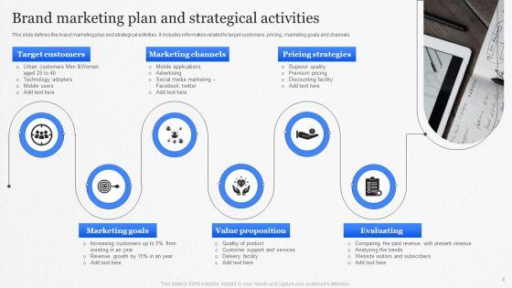Brand_Promotional_Program_Ppt_PowerPoint_Presentation_Complete_With_Slides_Slide_6.jpg