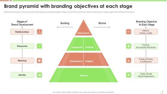 Brand_Pyramid_Framework_Ppt_PowerPoint_Presentation_Complete_Deck_With_Slides_Slide_3.jpg