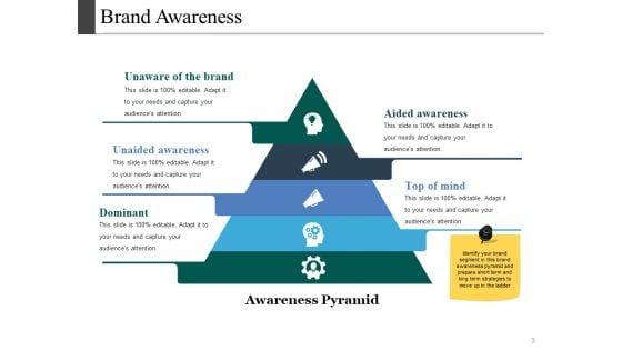 Brand_Recall_Ppt_PowerPoint_Presentation_Complete_Deck_With_Slides_Slide_3.jpg