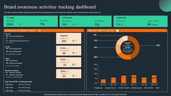 Brand_Recognition_Overview_Brand_Awareness_Activities_Tracking_Dashboard_Slides_PDF_Slide_1.jpg