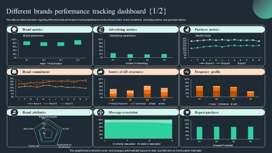 Brand_Recognition_Overview_Different_Brands_Performance_Tracking_Dashboard_Brochure_PDF_Slide_1.jpg