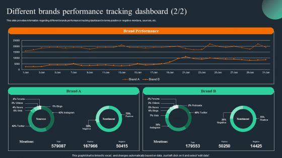 Brand_Recognition_Overview_Different_Brands_Performance_Tracking_Dashboard_Brochure_PDF_Slide_2.jpg