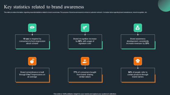 Brand_Recognition_Overview_Key_Statistics_Related_To_Brand_Awareness_Template_PDF_Slide_1.jpg