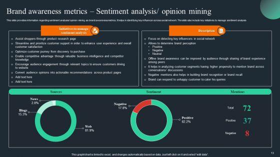 Brand_Recognition_Overview_Ppt_PowerPoint_Presentation_Complete_Deck_With_Slides_Slide_13.jpg
