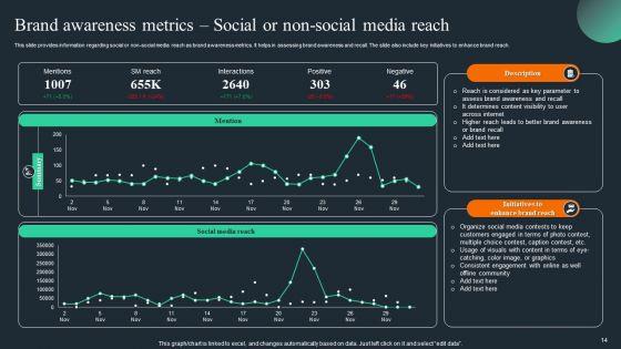 Brand_Recognition_Overview_Ppt_PowerPoint_Presentation_Complete_Deck_With_Slides_Slide_14.jpg