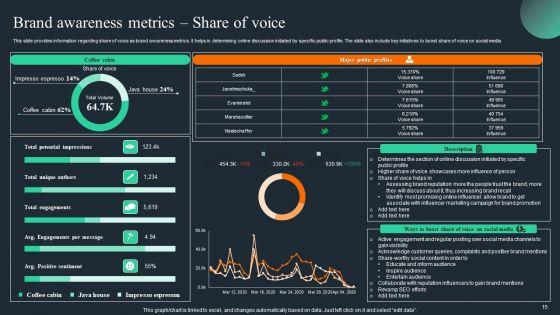 Brand_Recognition_Overview_Ppt_PowerPoint_Presentation_Complete_Deck_With_Slides_Slide_15.jpg