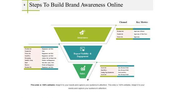 Brand_Recognition_Ppt_PowerPoint_Presentation_Complete_Deck_With_Slides_Slide_5.jpg