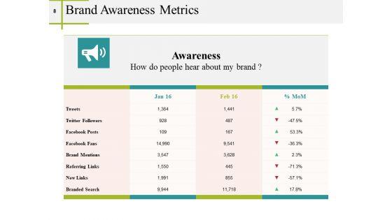 Brand_Recognition_Ppt_PowerPoint_Presentation_Complete_Deck_With_Slides_Slide_8.jpg