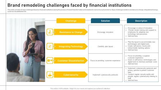 Brand_Remodeling_Challenges_Faced_By_Financial_Institutions_Information_PDF_Slide_1.jpg