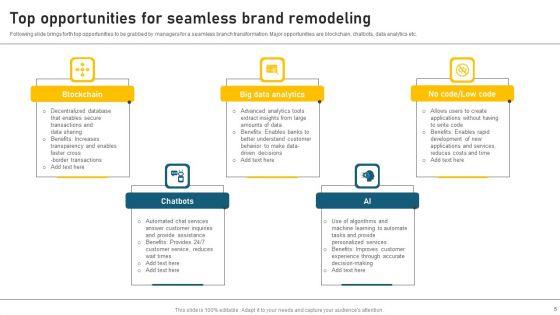 Brand_Remodeling_Ppt_PowerPoint_Presentation_Complete_Deck_With_Slides_Slide_5.jpg