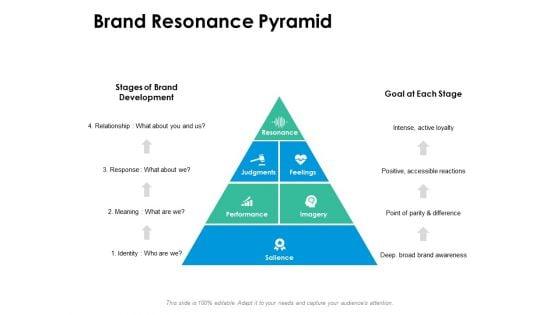 Brand_Resonance_Pyramid_Ppt_PowerPoint_Presentation_Styles_Show_Slide_1.jpg