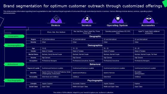 Brand_Segmentation_For_Optimum_Customer_Outreach_Through_Customized_Offerings_Slides_PDF_Slide_1.jpg