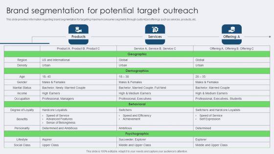 Brand_Segmentation_For_Potential_Target_Outreach_Graphics_PDF_Slide_1.jpg
