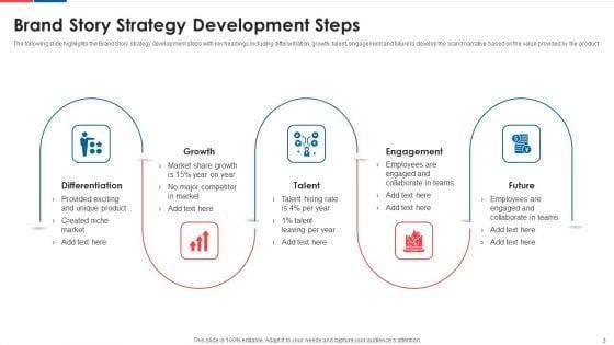 Brand_Story_Ppt_PowerPoint_Presentation_Complete_Deck_With_Slides_Slide_3.jpg