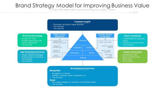 Brand_Strategy_Model_For_Improving_Business_Value_Ppt_Slides_Outline_PDF_Slide_1.jpg