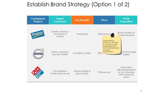 Brand_Strategy_Ppt_PowerPoint_Presentation_Complete_Deck_With_Slides_Slide_5.jpg