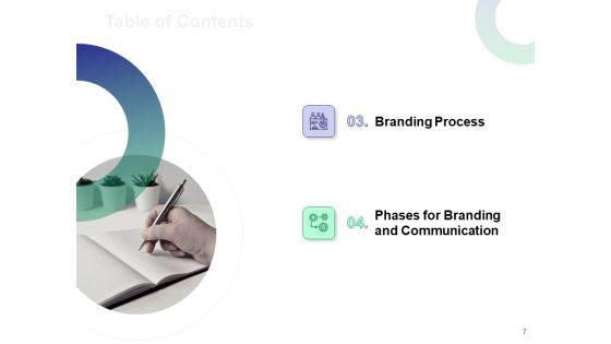 Brand_Strategy_Proposal_Template_Ppt_PowerPoint_Presentation_Complete_Deck_With_Slides_Slide_7.jpg