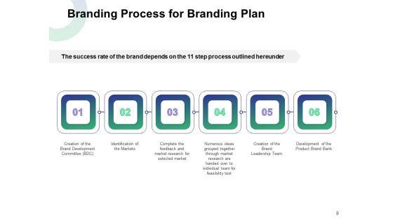 Brand_Strategy_Proposal_Template_Ppt_PowerPoint_Presentation_Complete_Deck_With_Slides_Slide_8.jpg