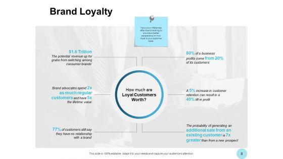 Brand_Strength_Ppt_PowerPoint_Presentation_Complete_Deck_With_Slides_Slide_8.jpg