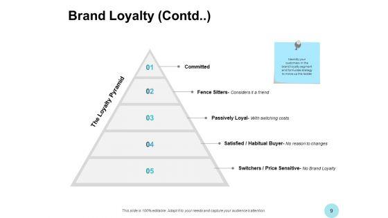 Brand_Strength_Ppt_PowerPoint_Presentation_Complete_Deck_With_Slides_Slide_9.jpg
