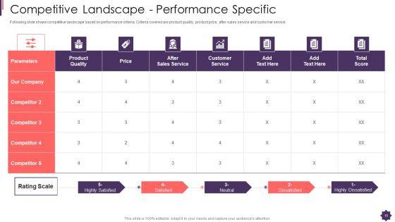 Brand_Techniques_Structure_Ppt_PowerPoint_Presentation_Complete_With_Slides_Slide_15.jpg