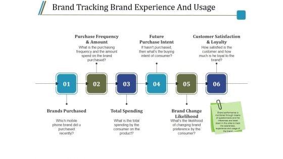 Brand_Tracking_Brand_Experience_And_Usage_Ppt_PowerPoint_Presentation_Visual_Aids_Slide_1.jpg