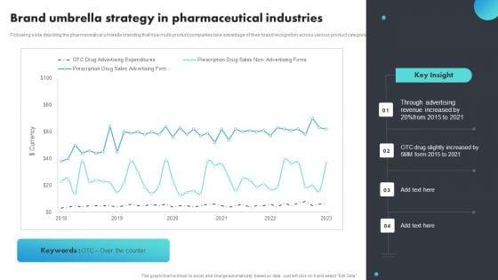 Brand_Umbrella_Strategy_In_Pharmaceutical_Industries_Portrait_PDF_Slide_1.jpg