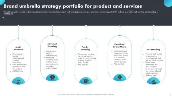 Brand_Umbrella_Strategy_Ppt_PowerPoint_Presentation_Complete_Deck_With_Slides_Slide_3.jpg