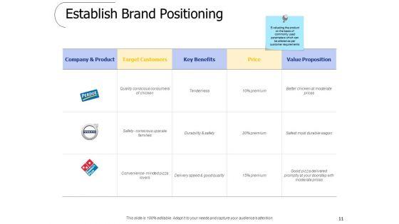 Brand_Valuation_Ppt_PowerPoint_Presentation_Complete_Deck_With_Slides_Slide_11.jpg