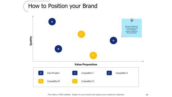 Brand_Valuation_Ppt_PowerPoint_Presentation_Complete_Deck_With_Slides_Slide_13.jpg