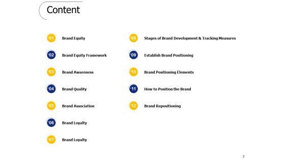 Brand_Valuation_Ppt_PowerPoint_Presentation_Complete_Deck_With_Slides_Slide_2.jpg