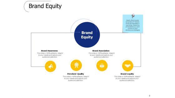 Brand_Valuation_Ppt_PowerPoint_Presentation_Complete_Deck_With_Slides_Slide_3.jpg