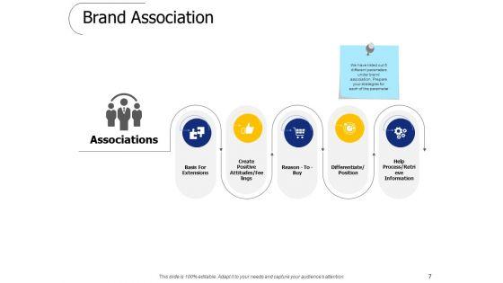 Brand_Valuation_Ppt_PowerPoint_Presentation_Complete_Deck_With_Slides_Slide_7.jpg