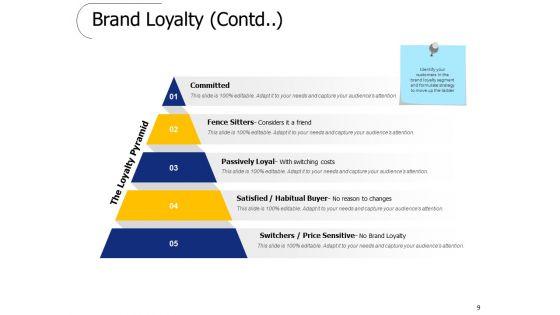 Brand_Valuation_Ppt_PowerPoint_Presentation_Complete_Deck_With_Slides_Slide_9.jpg