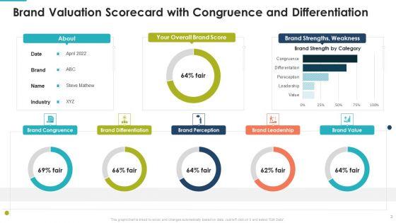 Brand_Valuation_Scorecard_Ppt_PowerPoint_Presentation_Complete_With_Slides_Slide_3.jpg